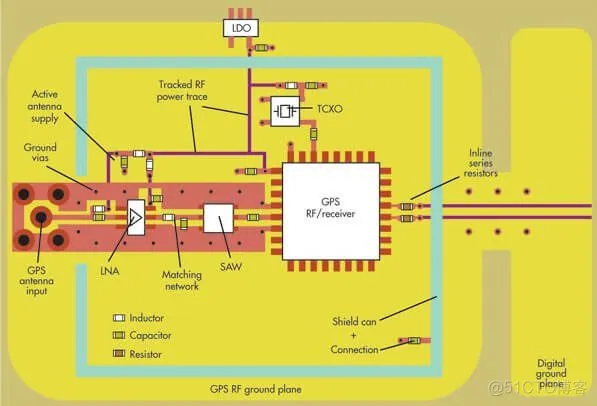 （转）RF和混合信号PCB的一般布局指南---RF   , 射频板_传输线